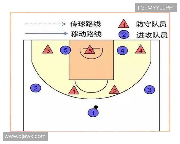北京篮球队盯防战术解析与球队表现的深度剖析