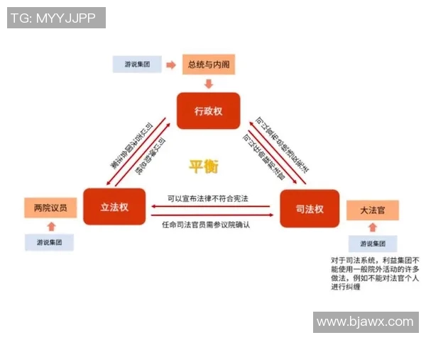 正义与戈多尹的较量：探讨道德与权力的边界与冲突