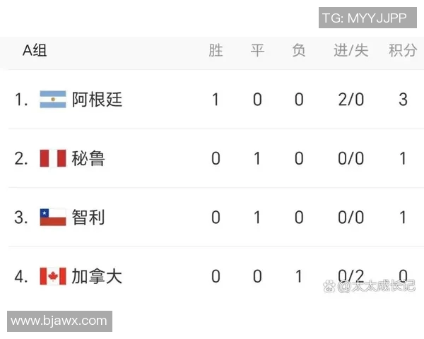 美洲杯精彩对决墨西哥与智利谁能胜出引发热议