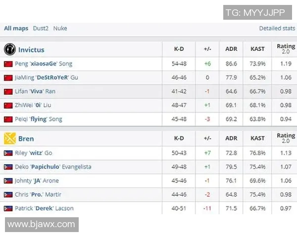 CSGO比赛经验排行榜揭晓IG战队荣登第六名引发热议