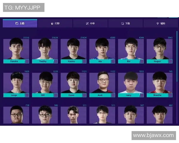 全明星赛最新积分榜EDG以91分稳居第一名引领赛季风潮 全明星赛最新积分榜EDG以91分稳居第一名引领赛季风潮