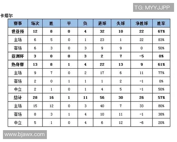 卡塔尔与中国队对决前瞻分析及比赛结果预测探讨 卡塔尔与中国队对决前瞻分析及比赛结果预测探讨
