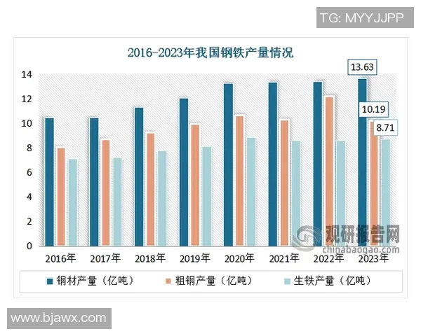 昌原与釜山运输的竞争与合作：未来发展趋势分析与展望
