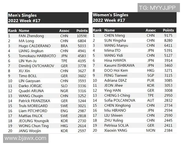 杭州网球队以57分领跑冠军赛积分榜展现强劲实力